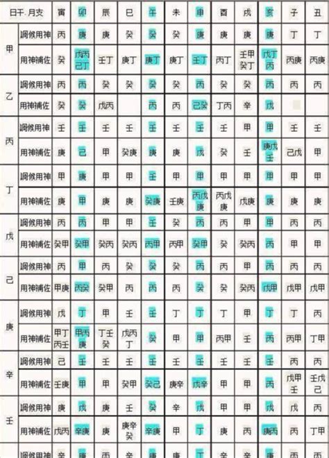 五行來運法|免費生辰八字五行屬性查詢、算命、分析命盤喜用神、喜忌